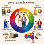 Koło kolorów pokazujące podstawowe zasady łączenia barw w modzie